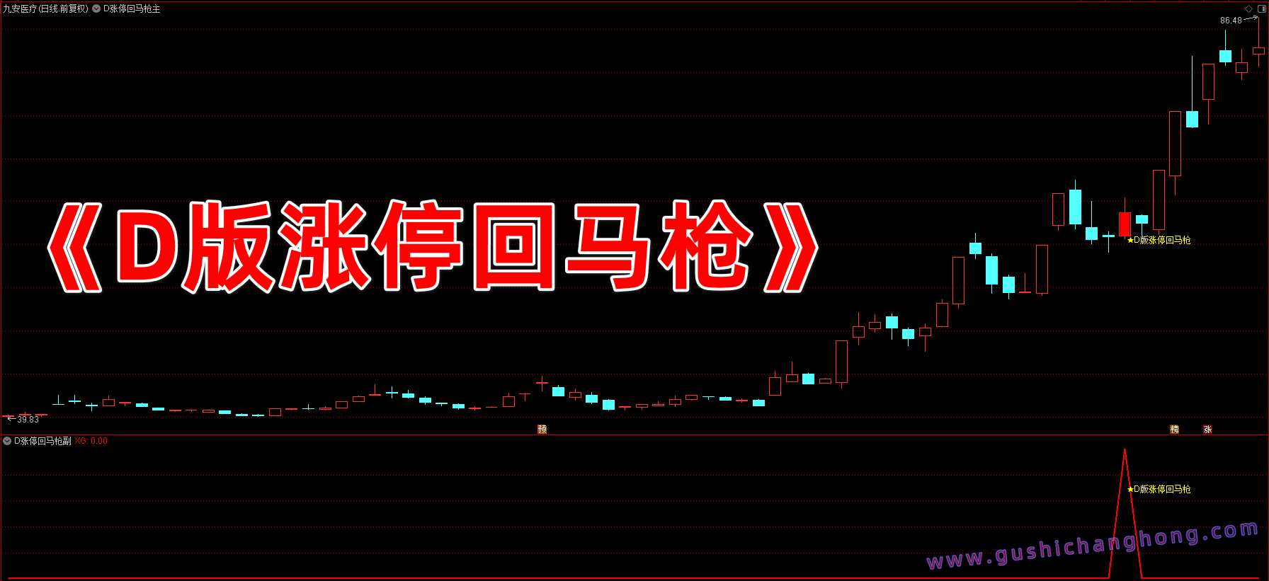 D版涨停回马枪指标