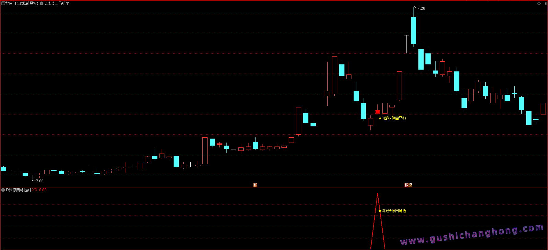 D版涨停回马枪指标