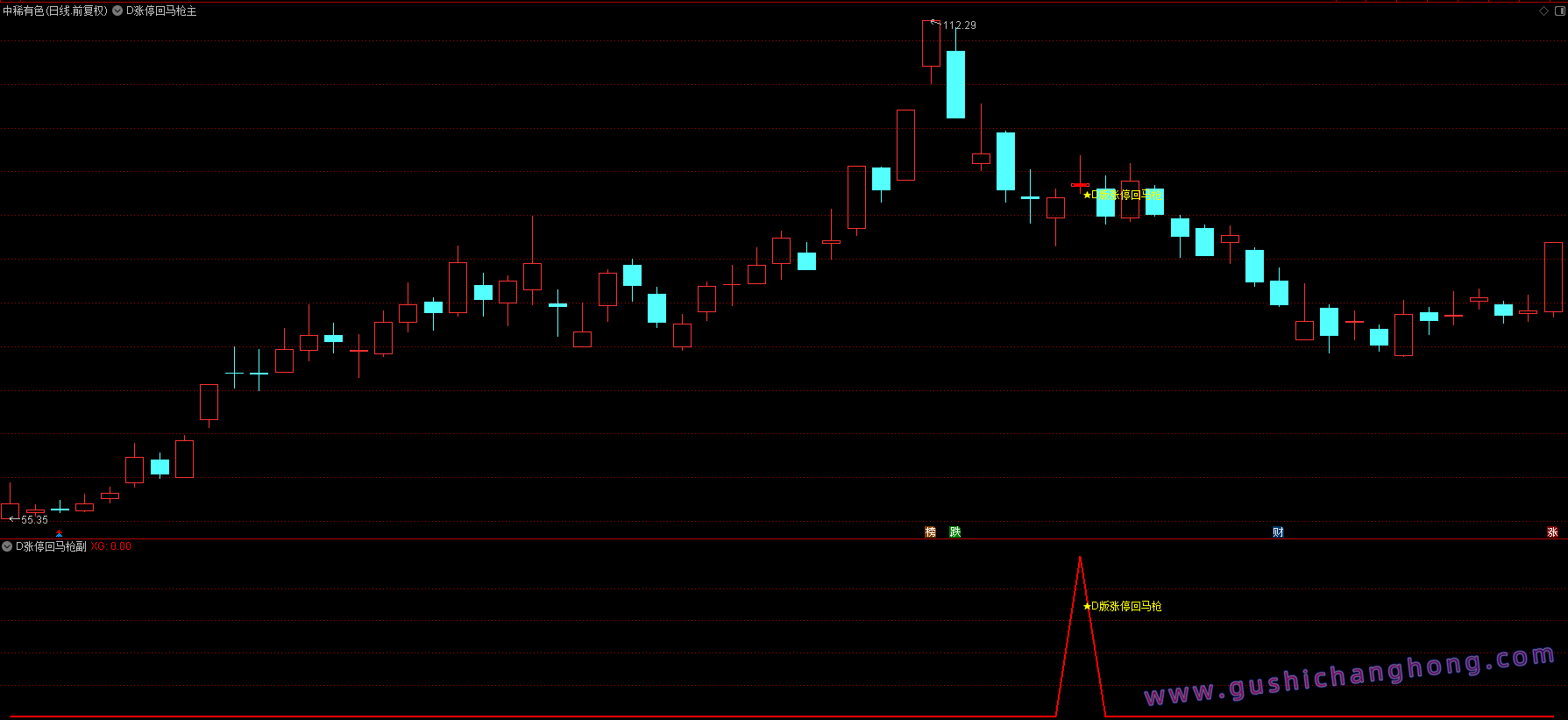 D版涨停回马枪指标