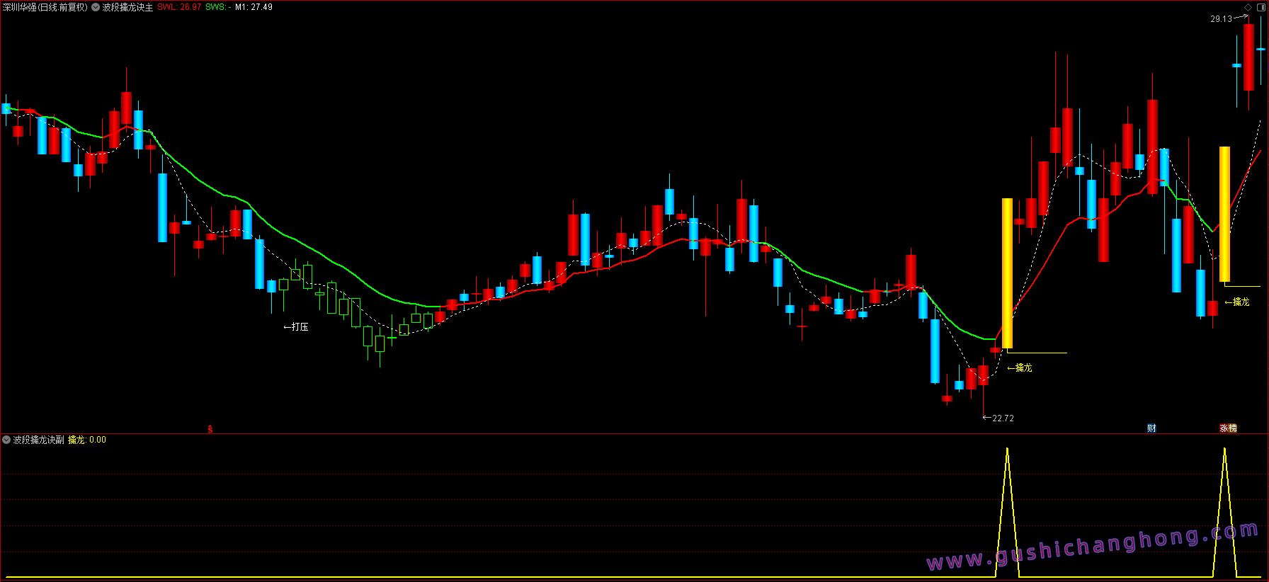 波段擒龙决指标