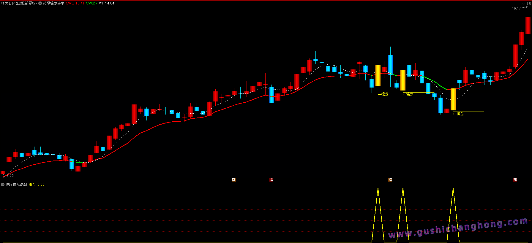 波段擒龙决指标