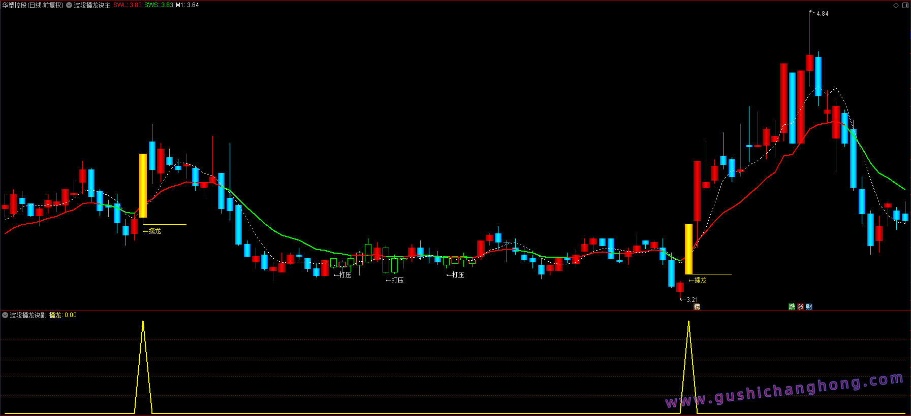 波段擒龙决指标