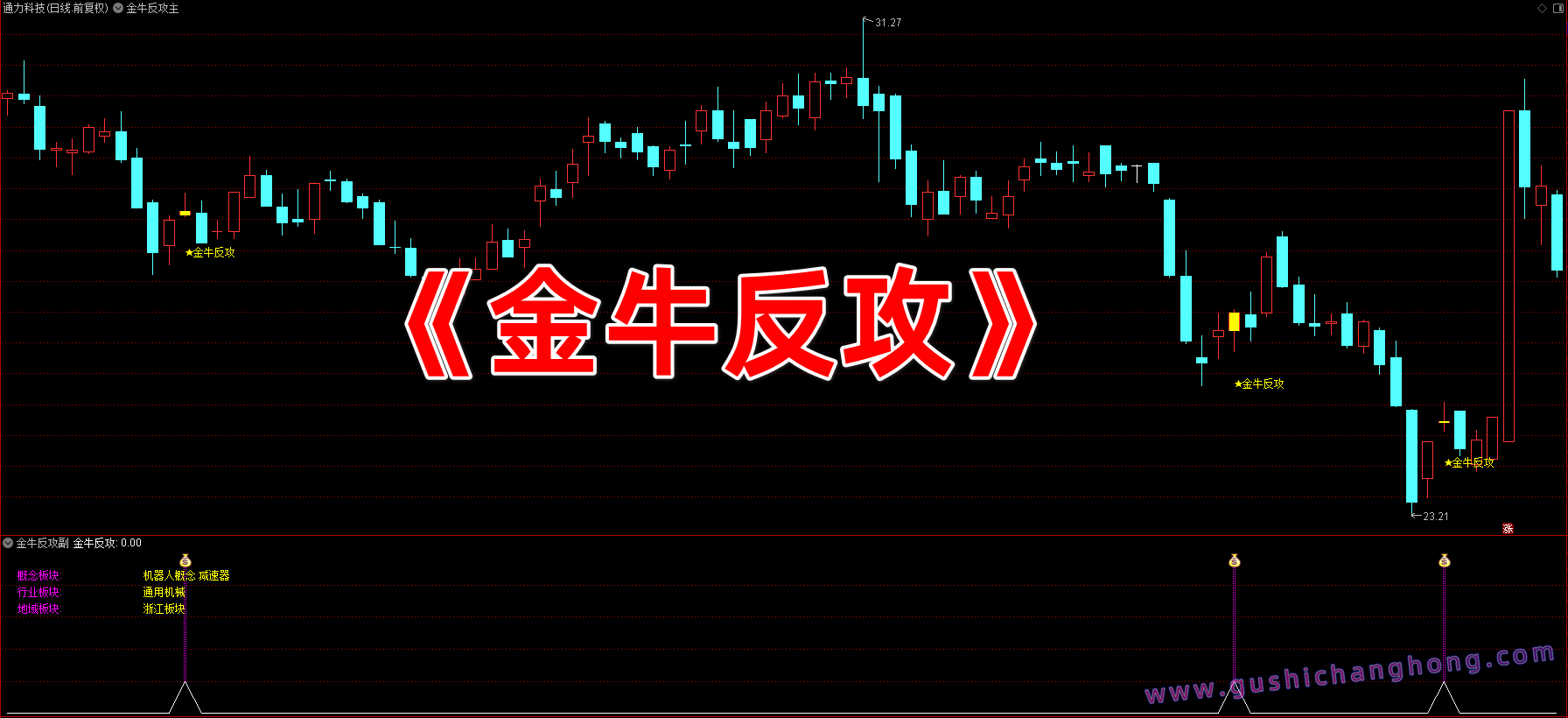 金牛反攻指标 金牛反攻指标