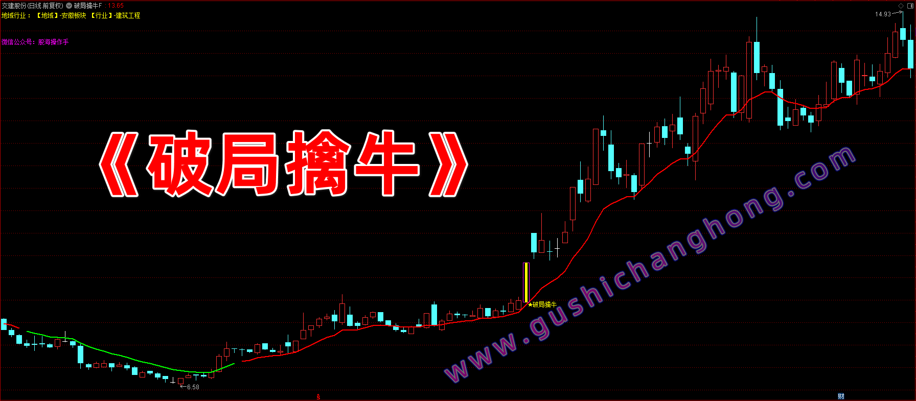 破局擒牛指标 破局擒牛指标