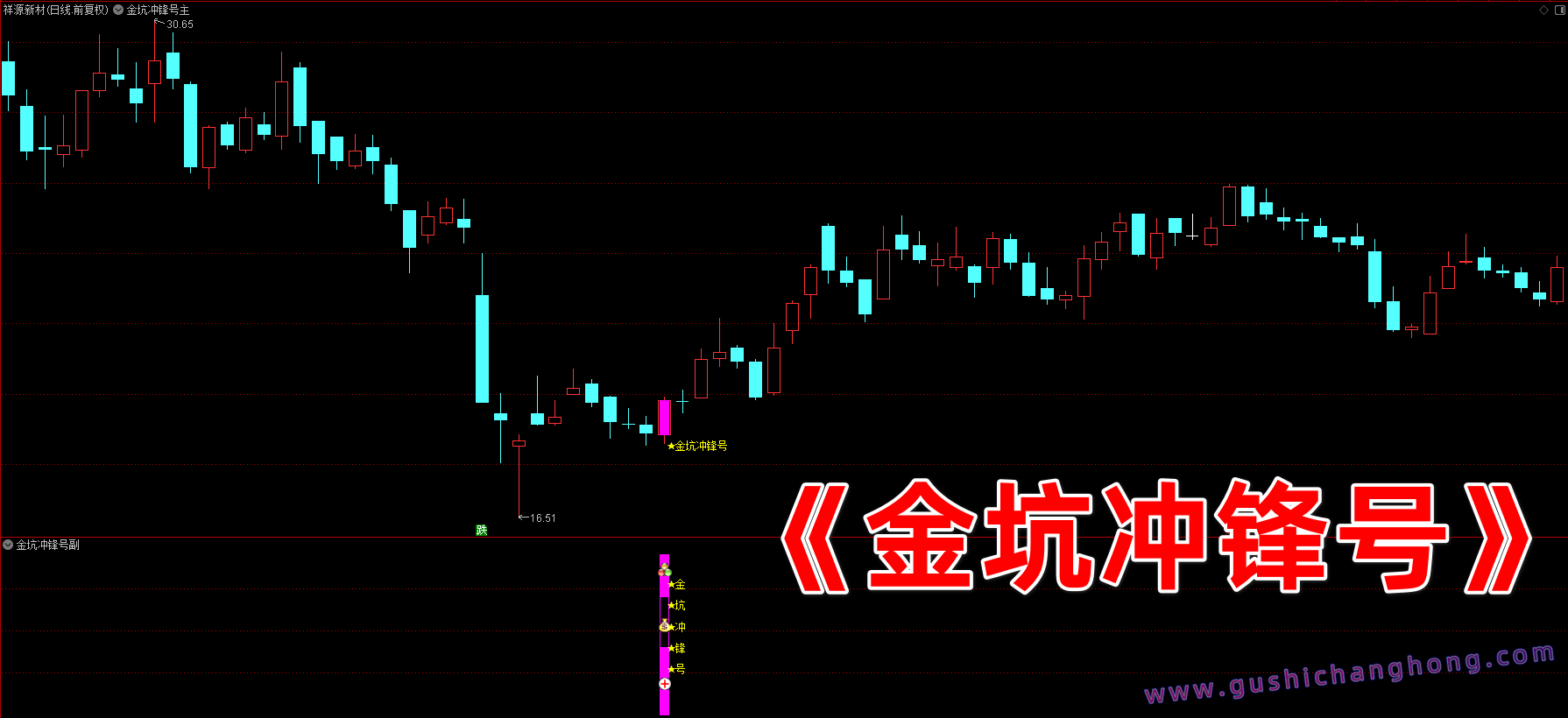 金坑冲锋号指标