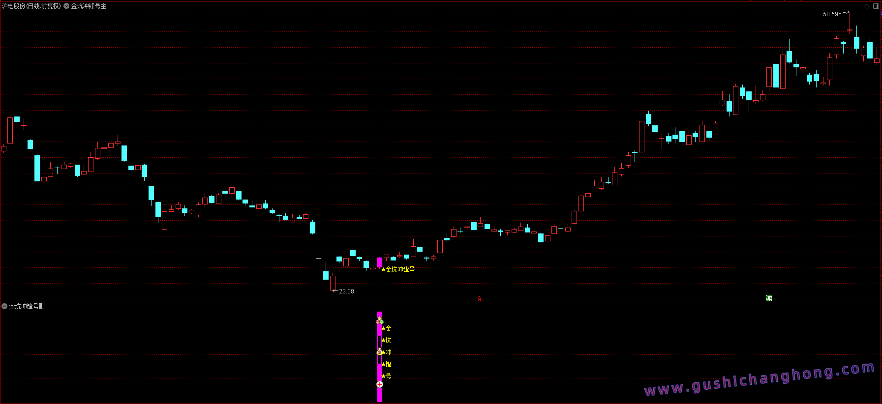 金坑冲锋号指标