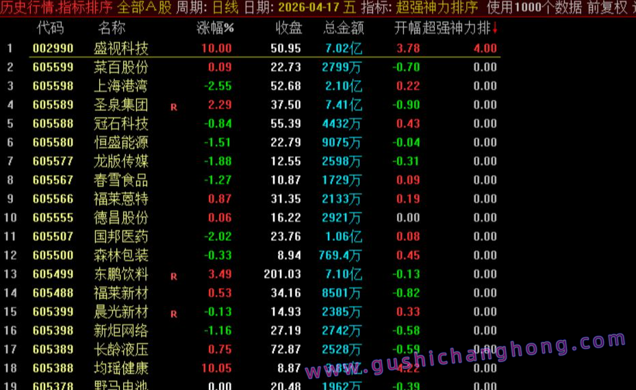 超强神力排指标