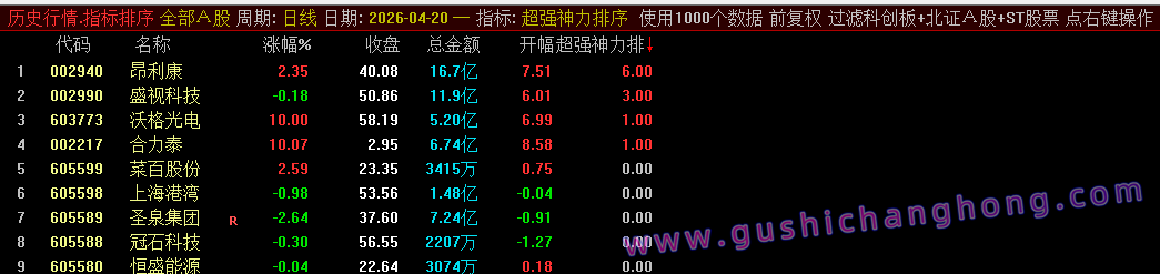 超强神力排指标