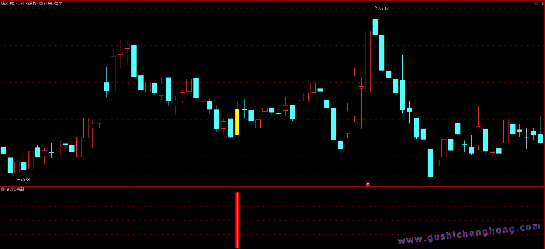 游资吸筹指标