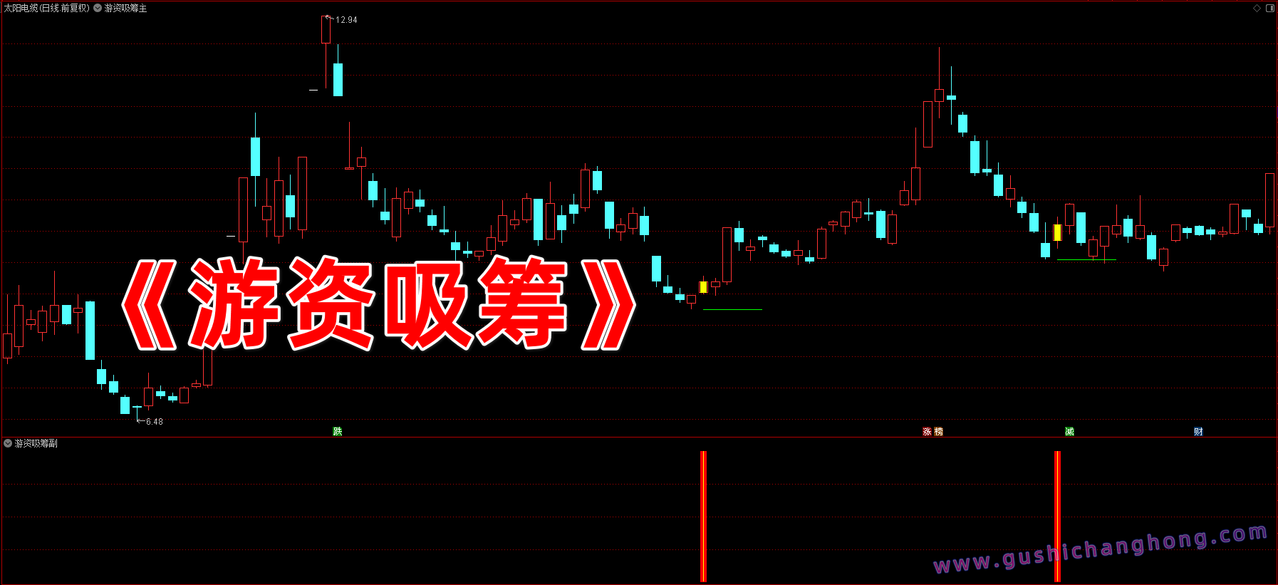 游资吸筹指标