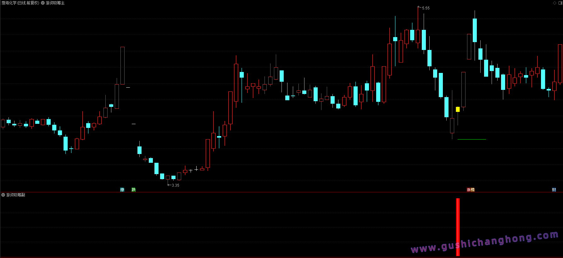 游资吸筹指标