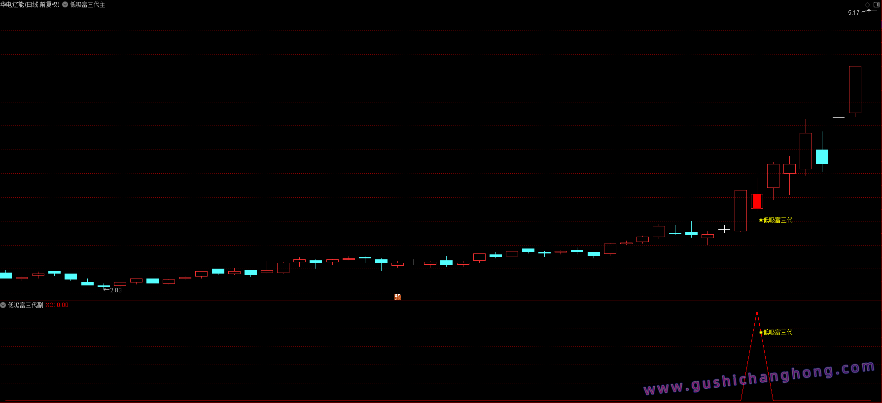 低吸富三代指标