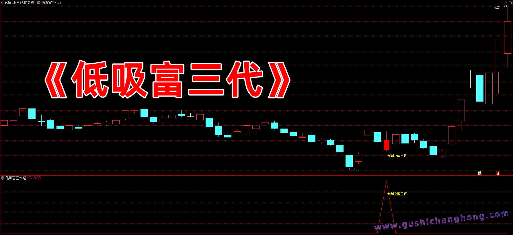 低吸富三代指标