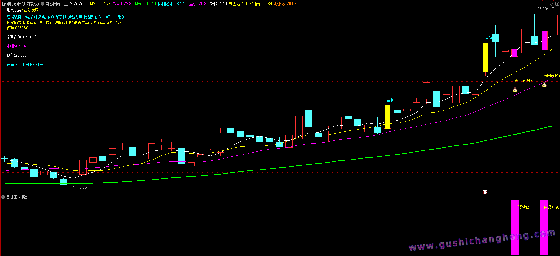 首板回调抄底指标
