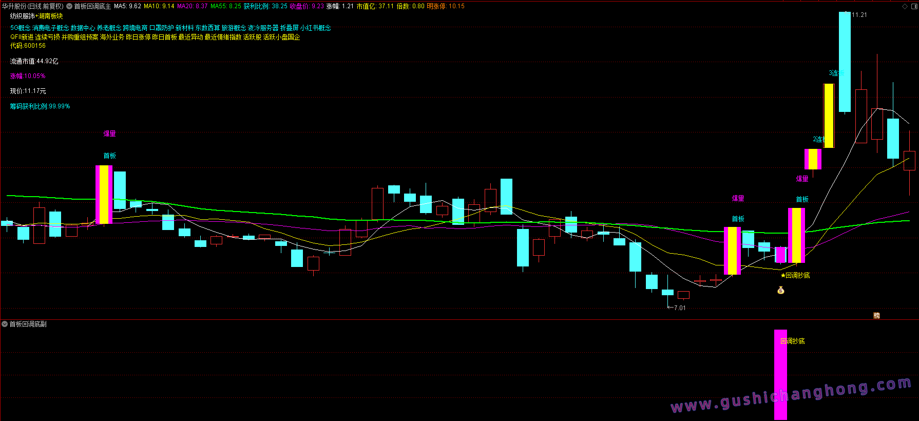 首板回调抄底指标
