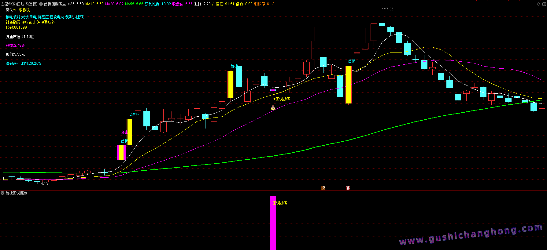 首板回调抄底指标