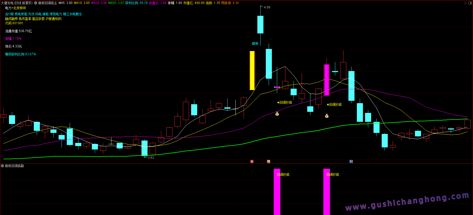首板回调抄底指标