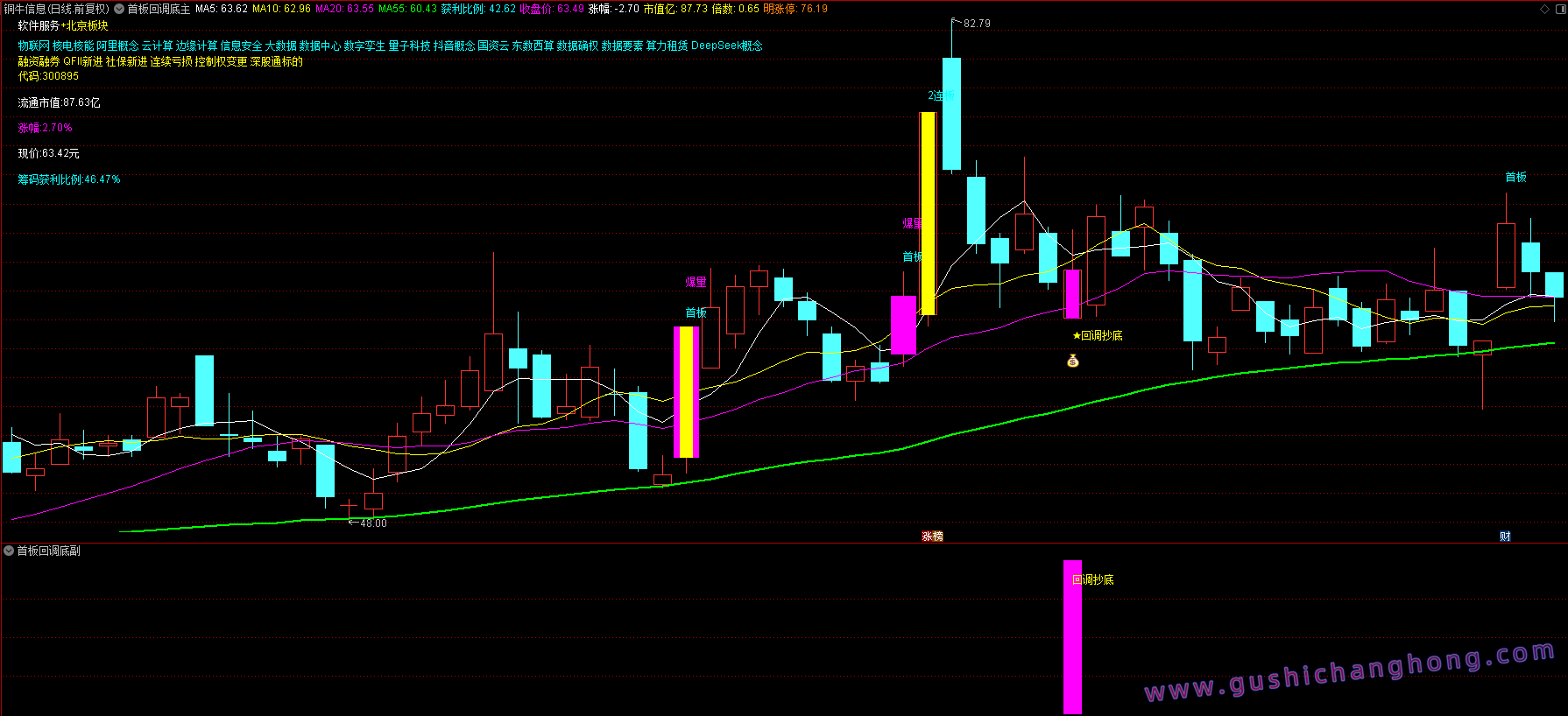 首板回调抄底指标