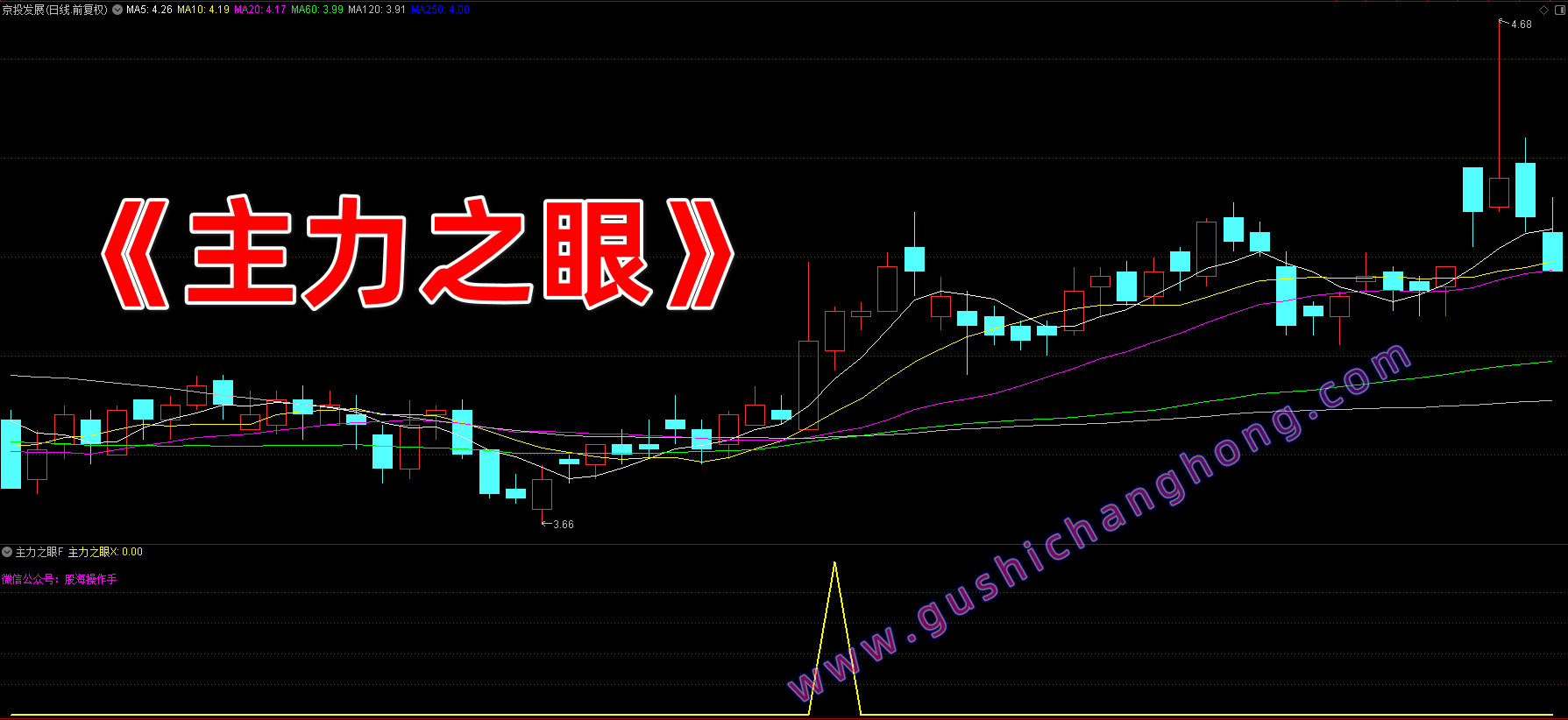 主力之眼指标