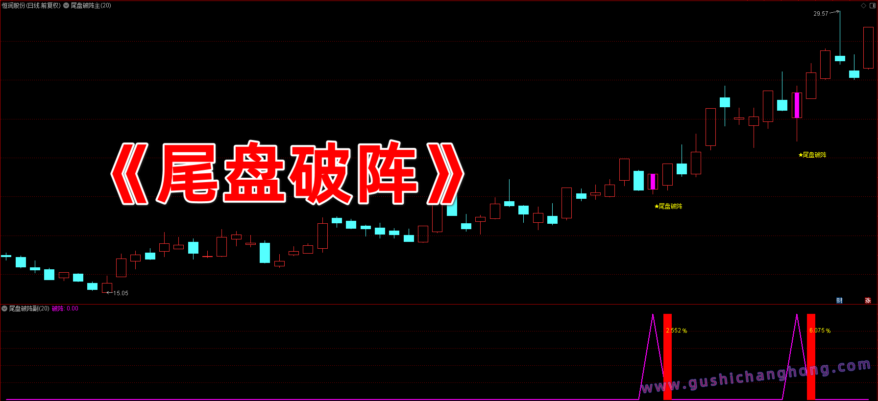 尾盘破阵指标