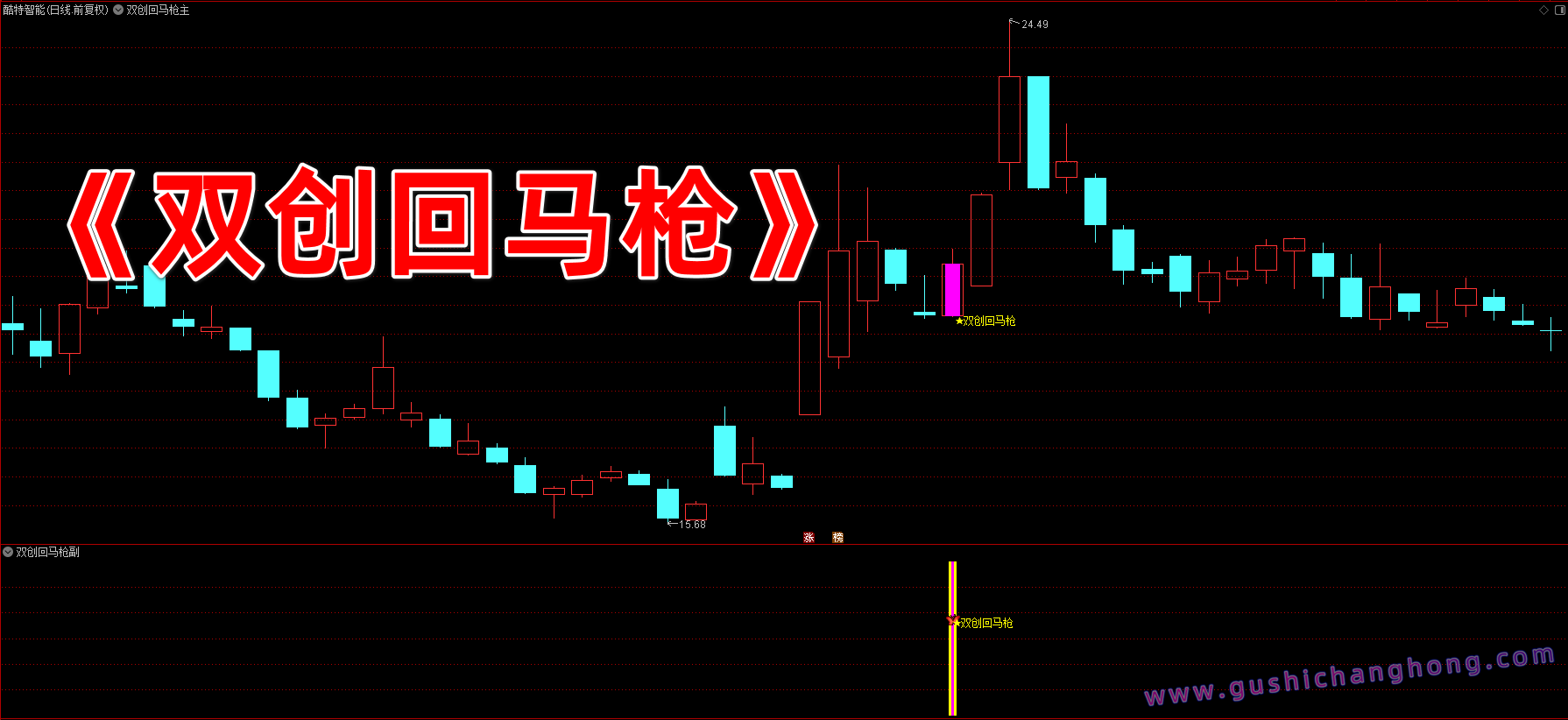 双创回马枪指标