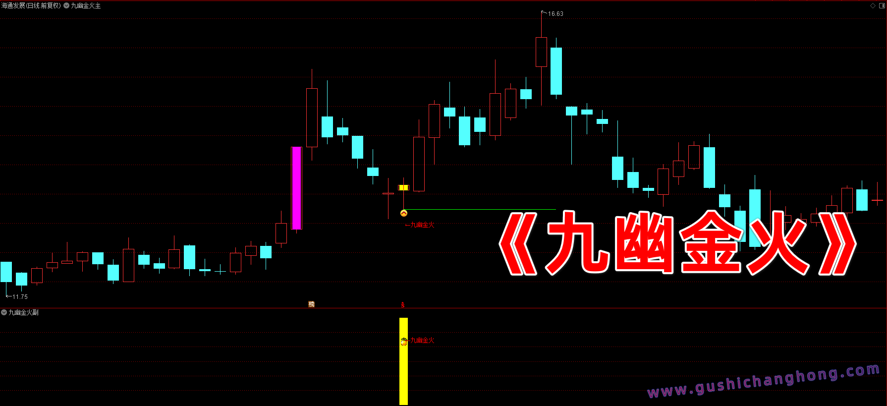九幽金火指标