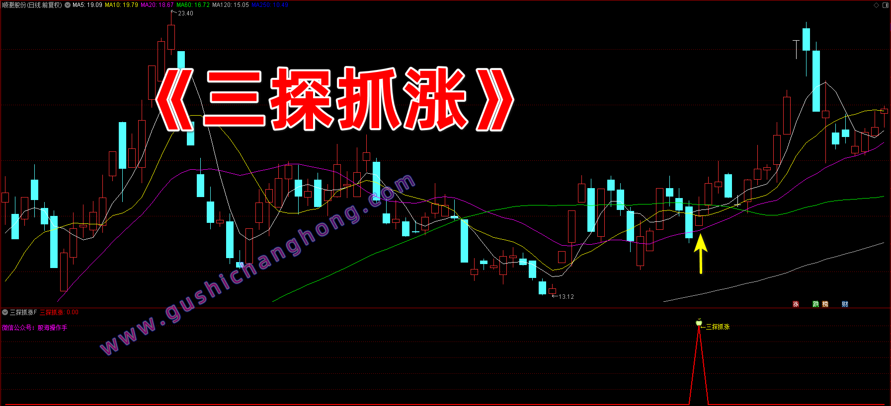 三探抓涨指标