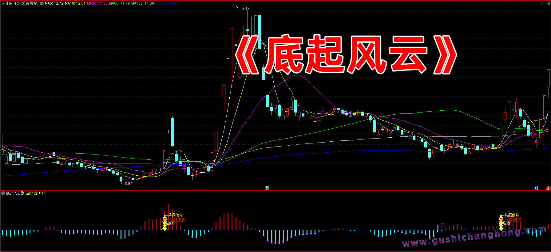 底起风云指标