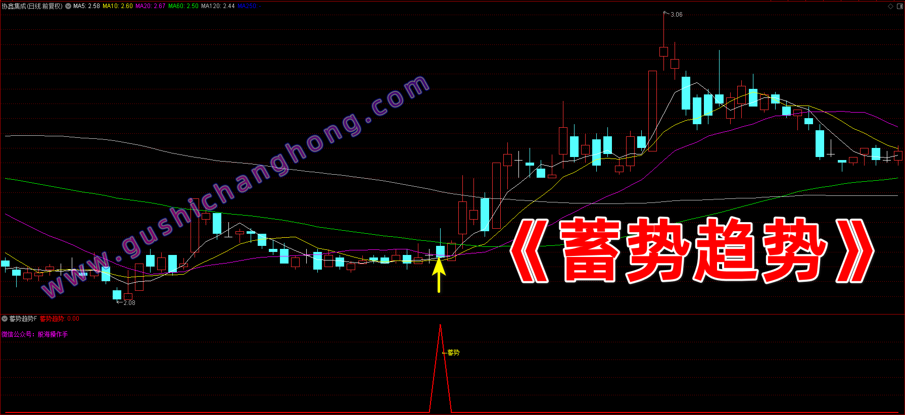 蓄势趋势指标