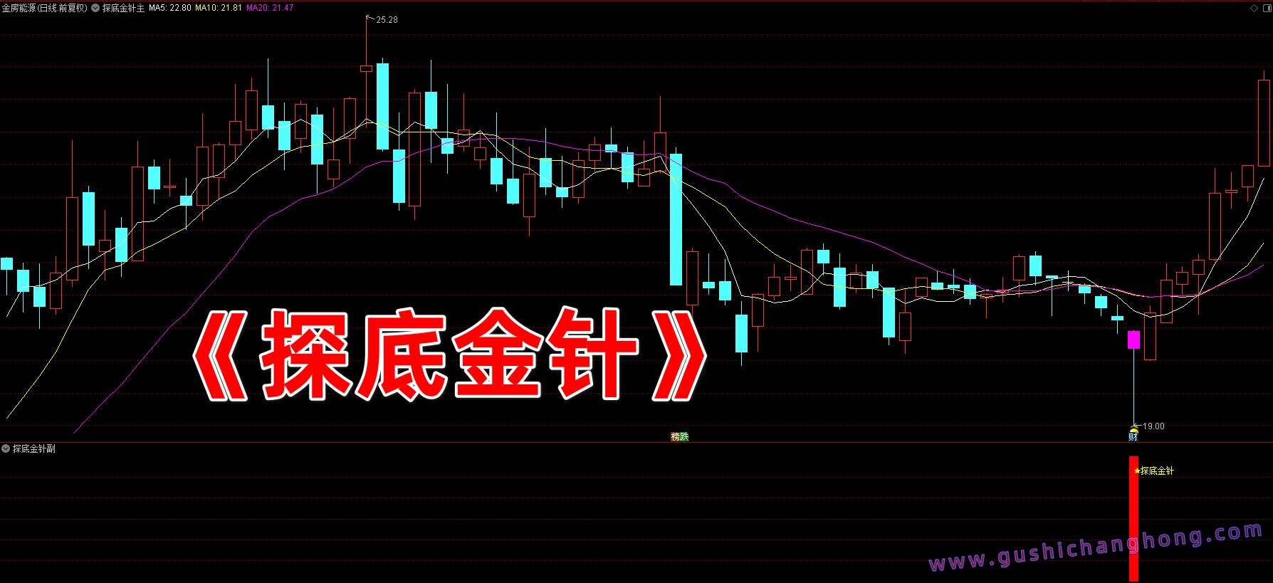 探底金针指标 探底金针指标