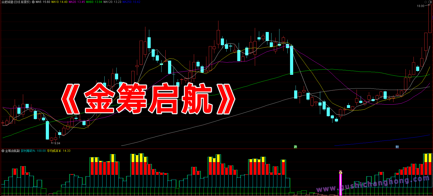 金筹启航指标