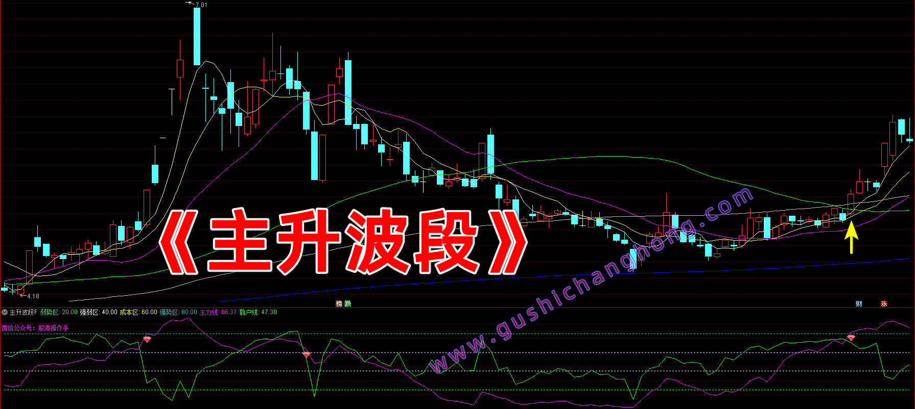 主升波段指标 主升波段指标