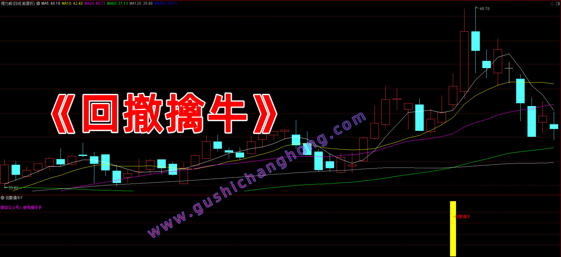 回撤擒牛指标 回撤擒牛指标