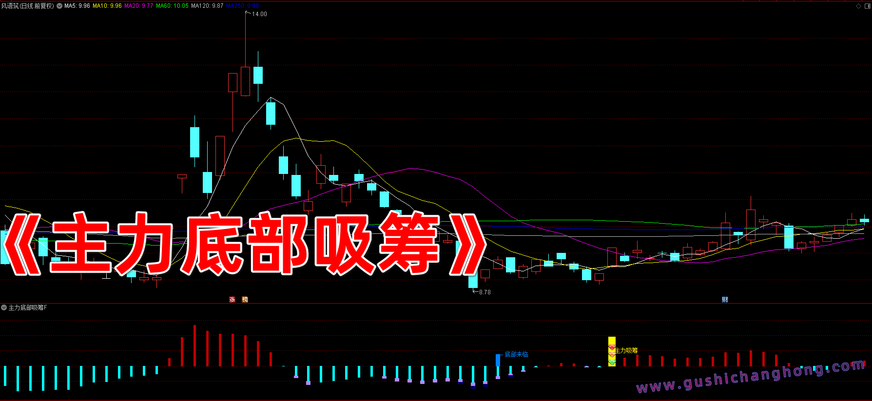 主力底部吸筹指标 主力底部吸筹指标