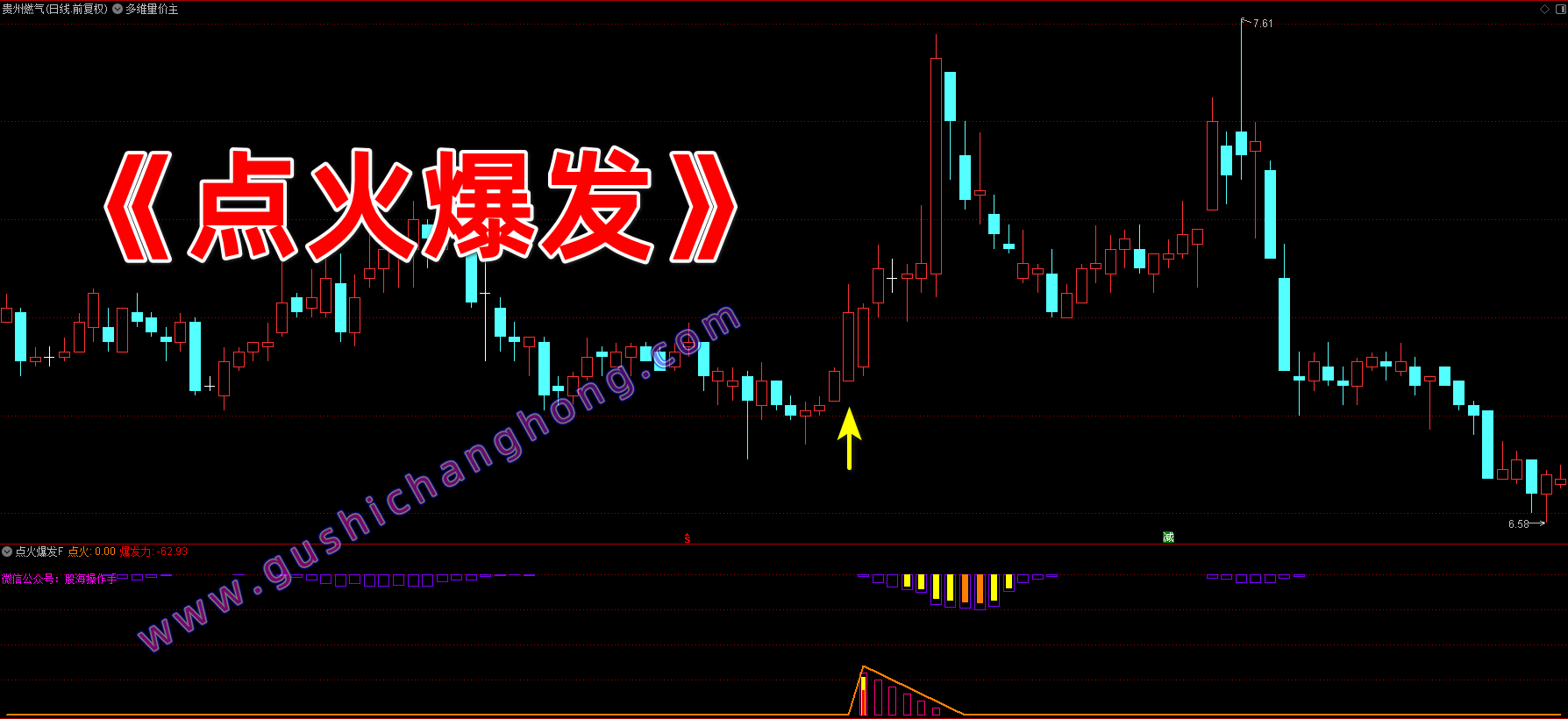 点火爆发指标 点火爆发指标
