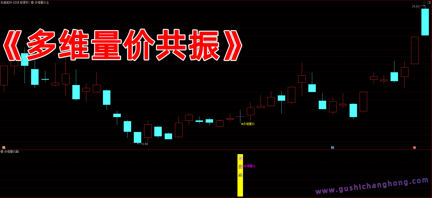 多维量价指标 多维量价指标