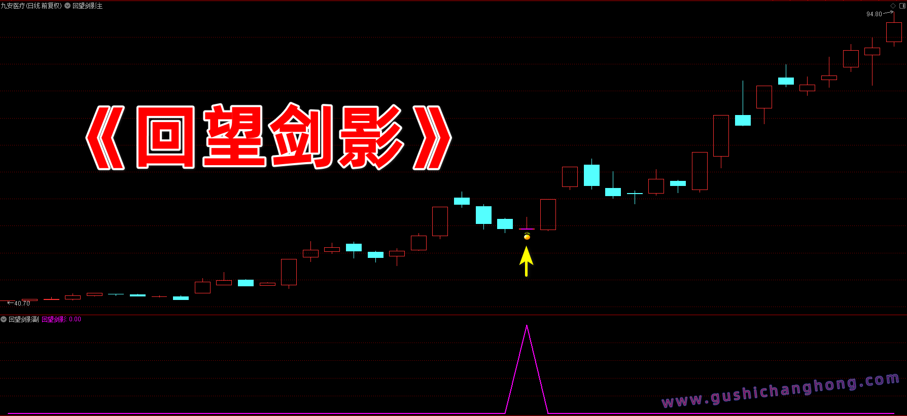 回望剑影指标 回望剑影指标