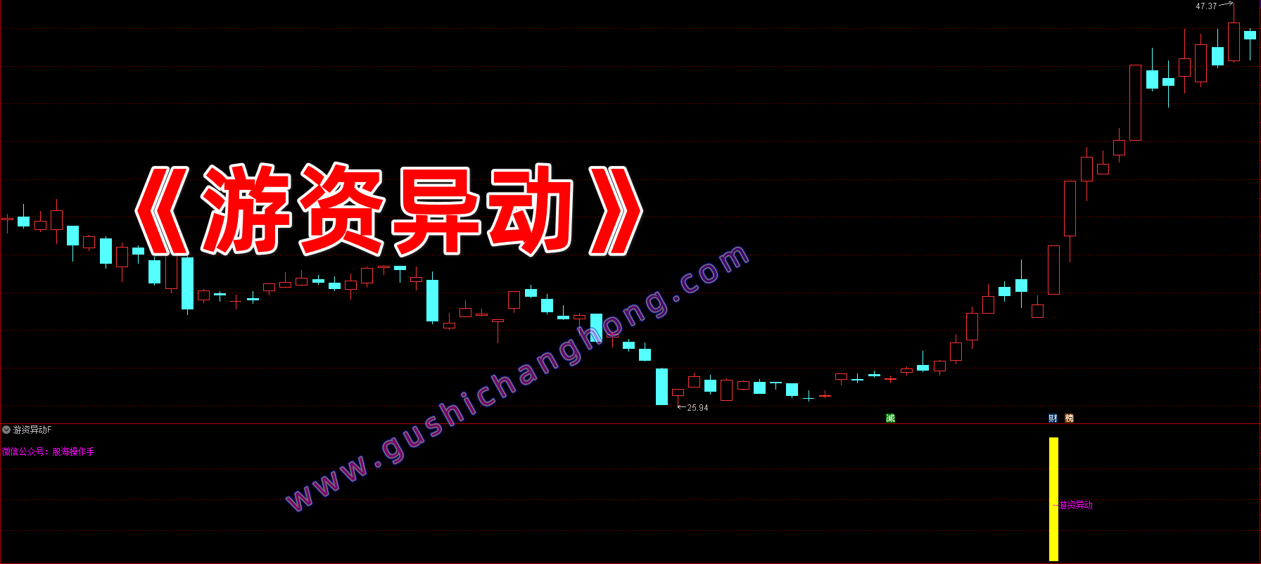游资异动指标