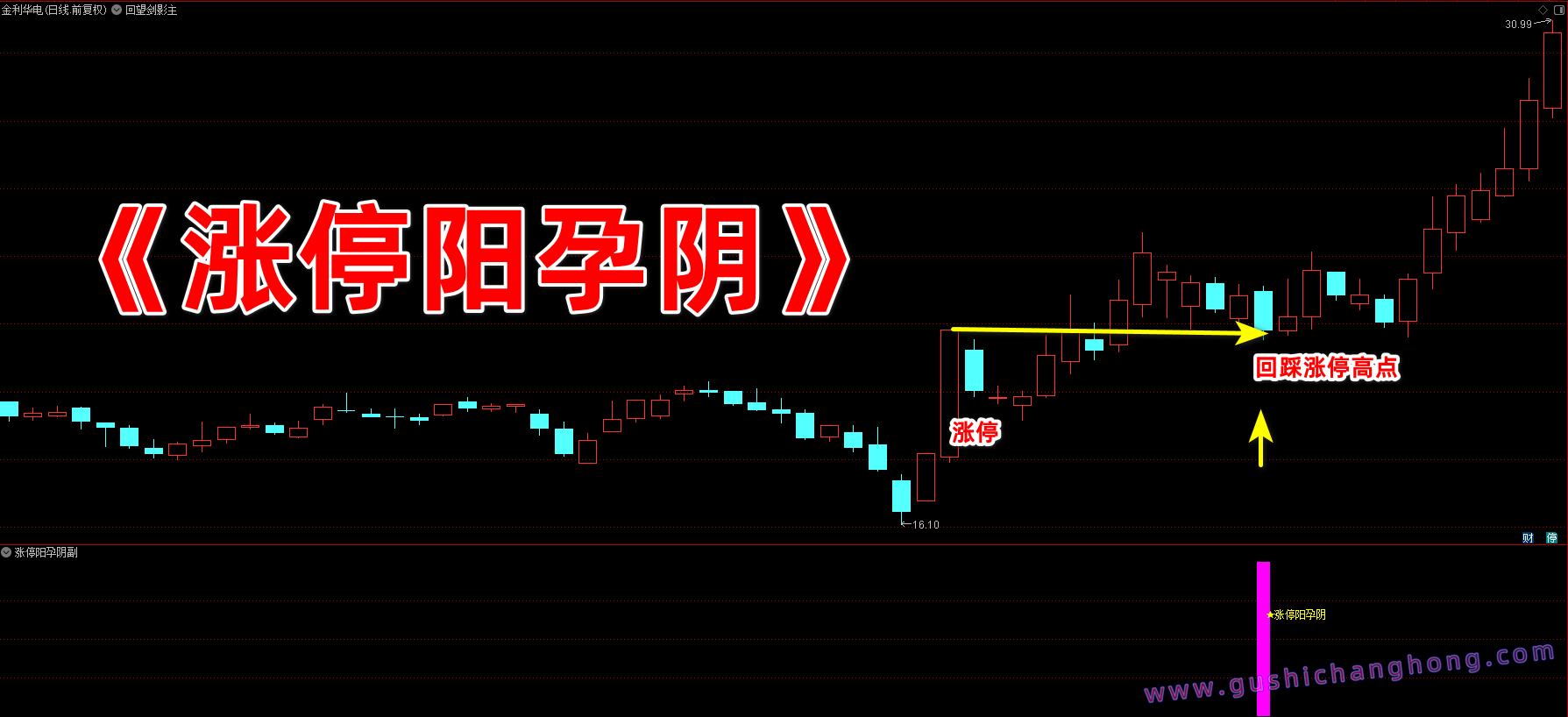 涨停阳孕阴指标