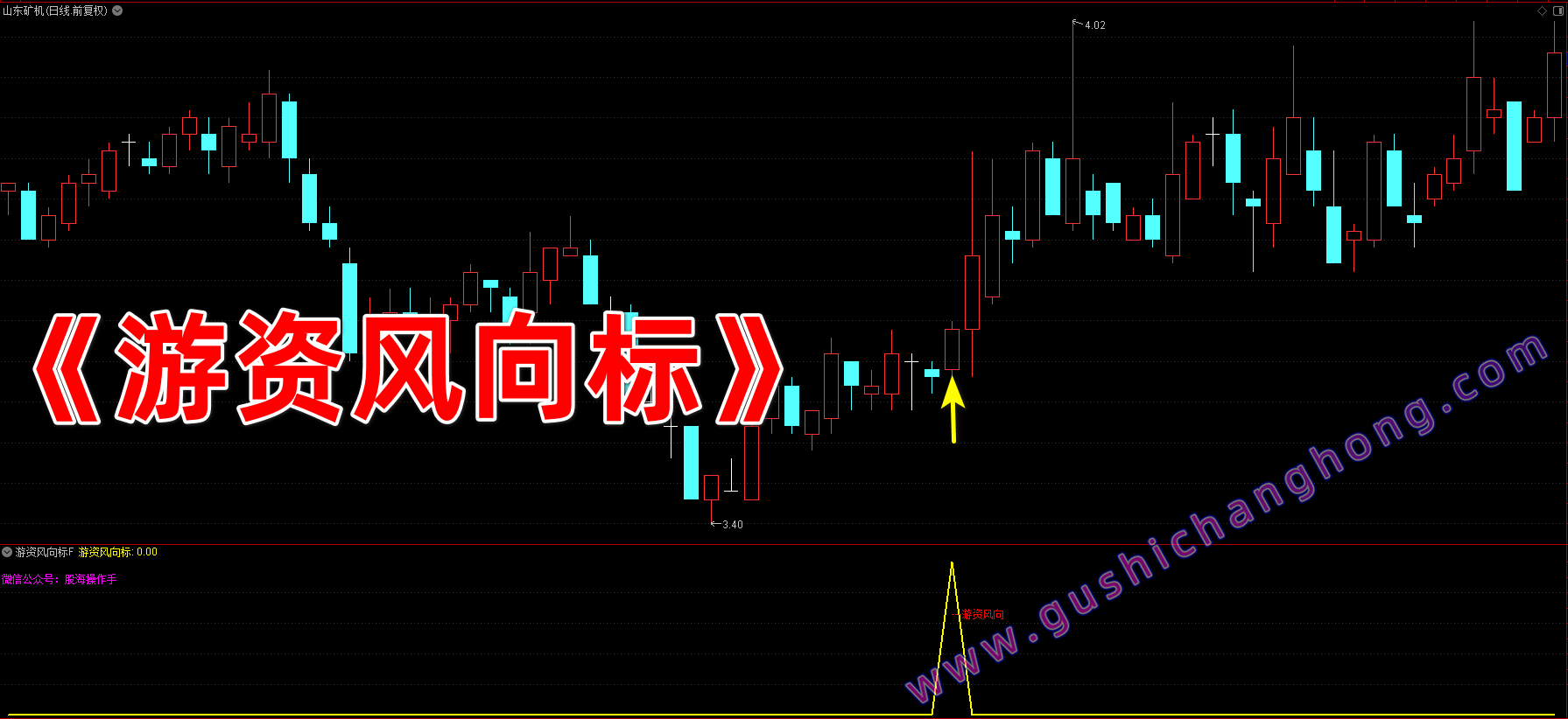 游资风向标指标 游资风向标指标