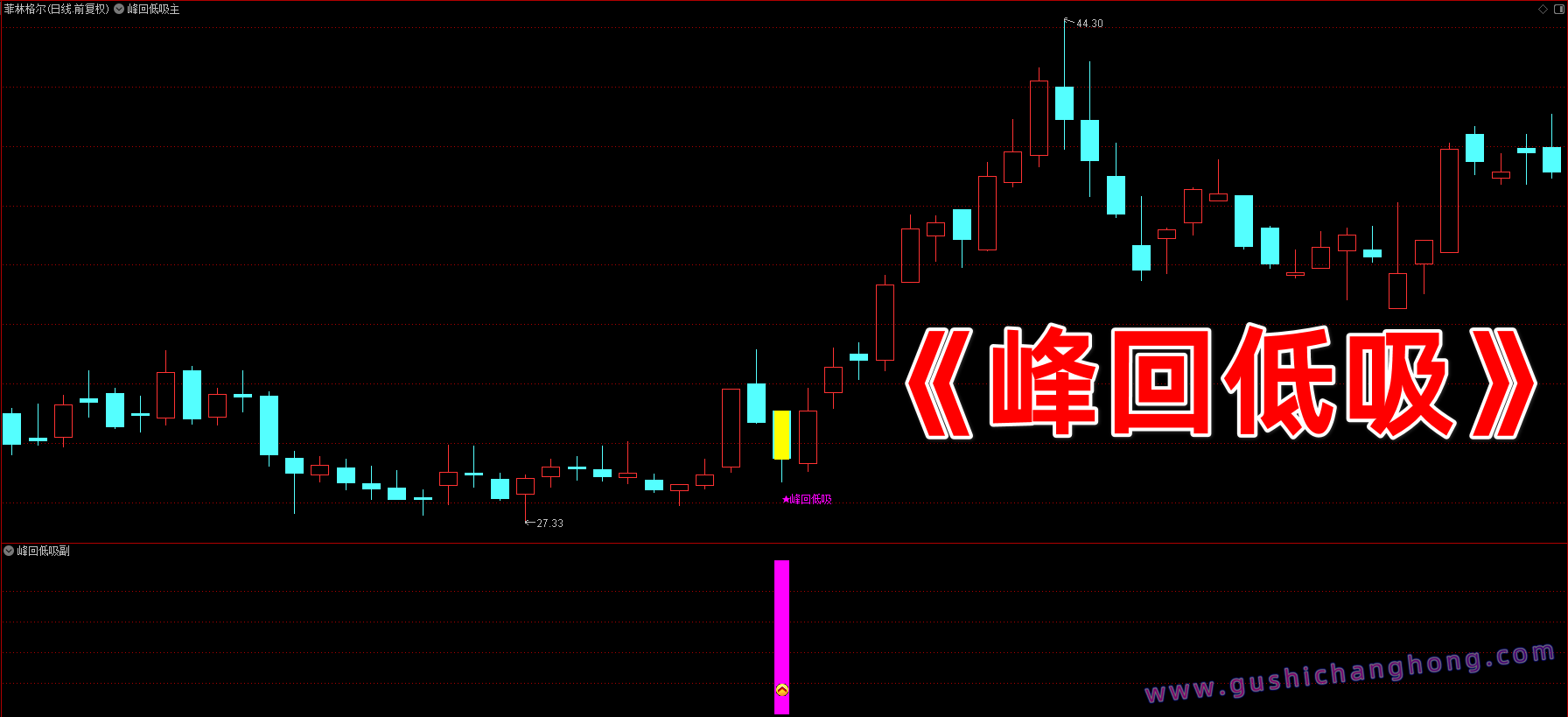峰回低吸指标 峰回低吸指标
