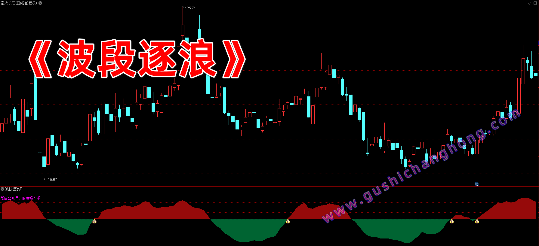 波段逐浪指标 波段逐浪指标