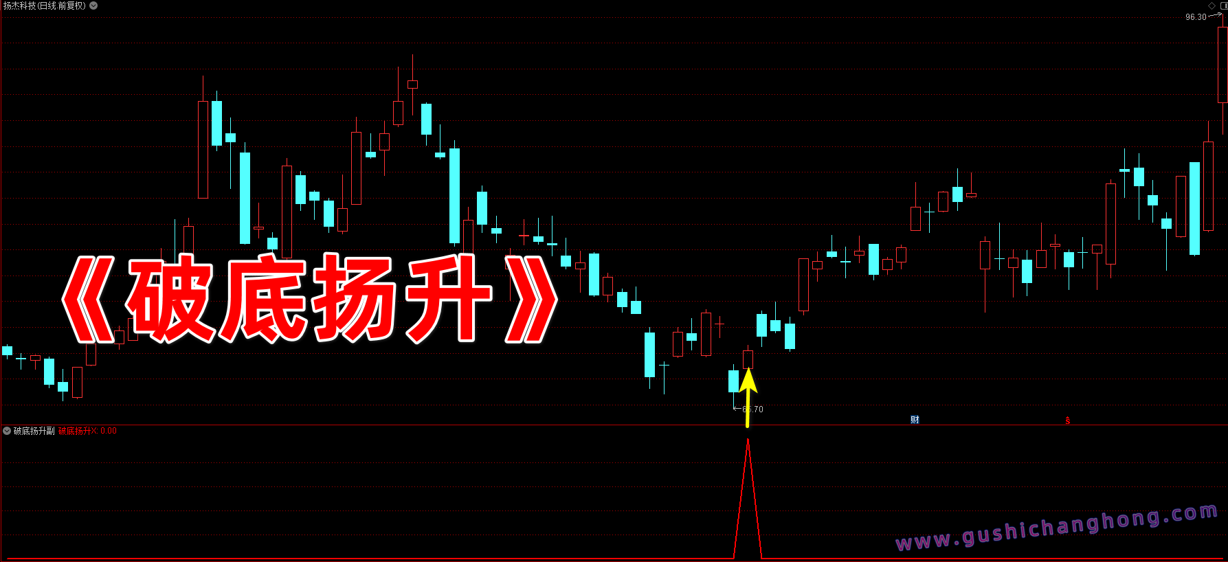 破底扬升指标 破底扬升指标