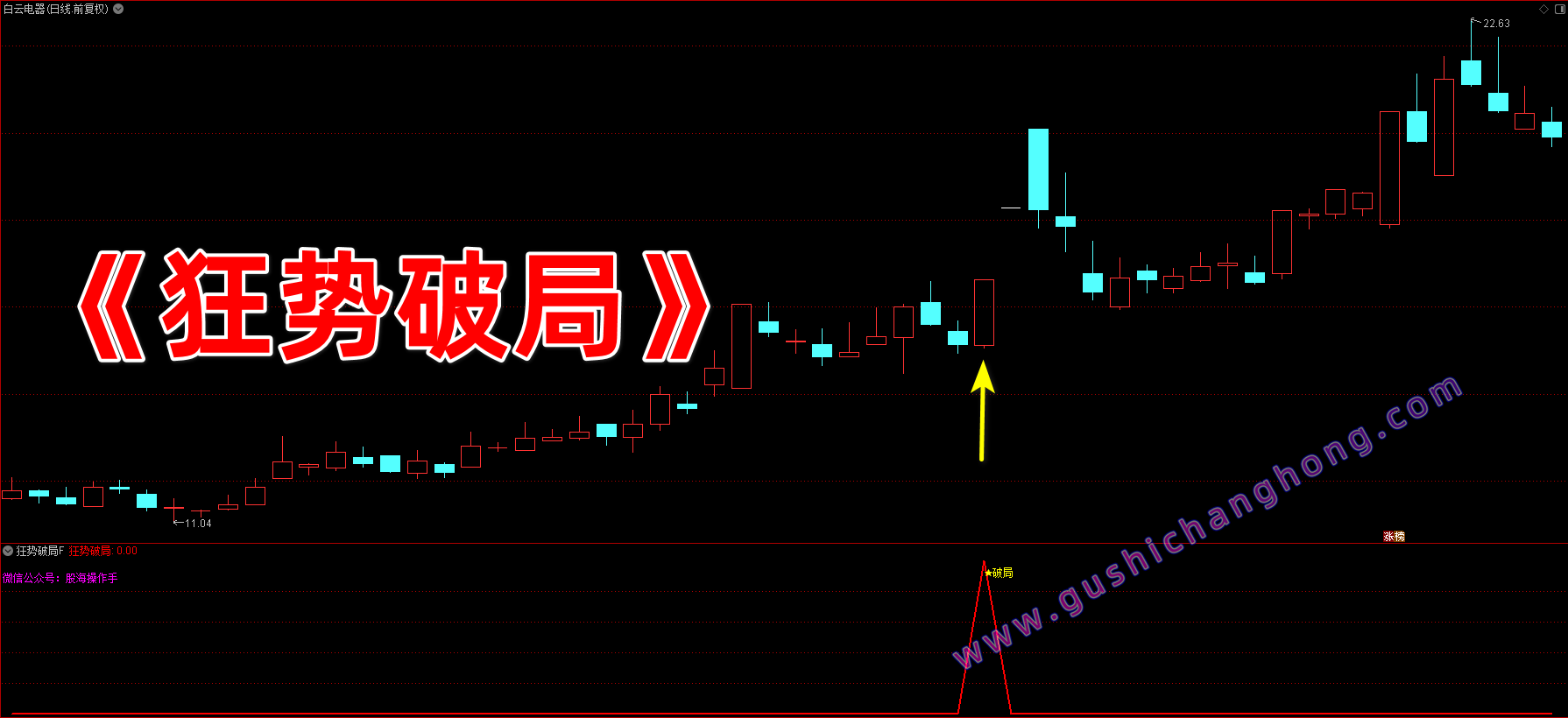 狂势破局指标