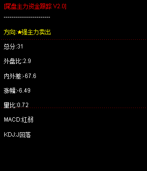 尾盘主力资金跟踪指标