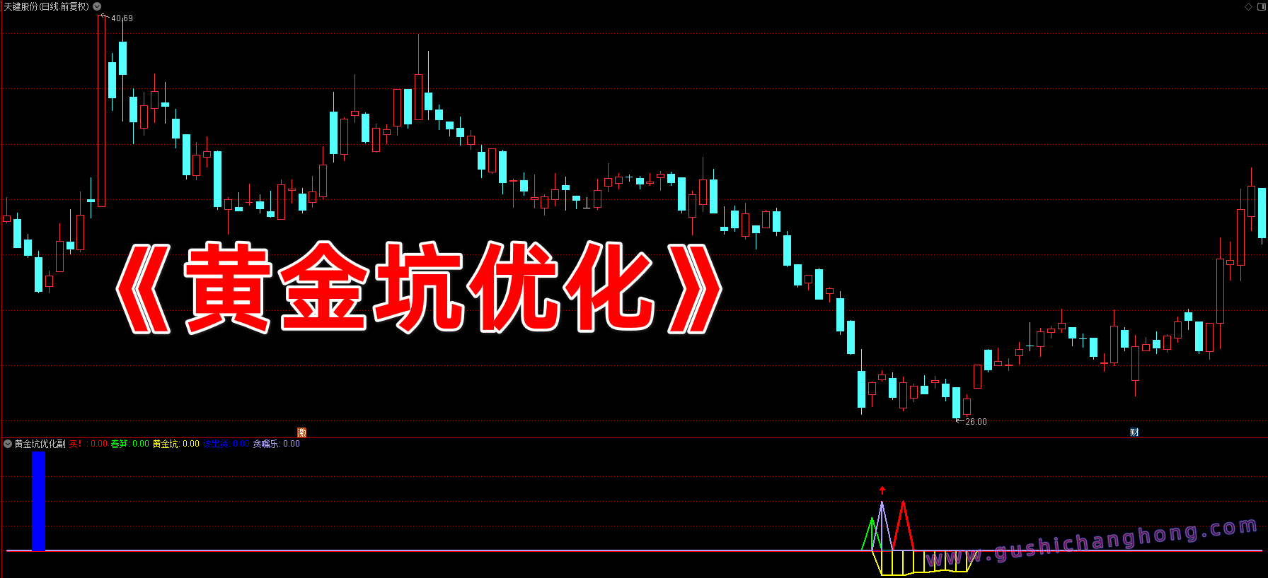 黄金坑优化指标 黄金坑优化指标