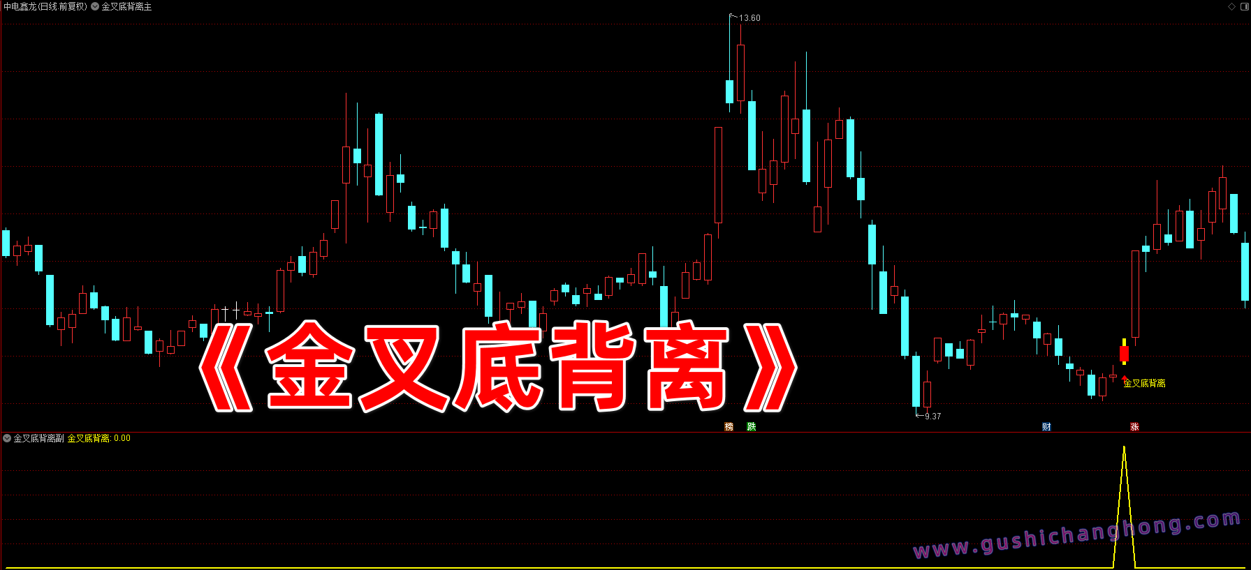 金叉底背离指标 金叉底背离指标