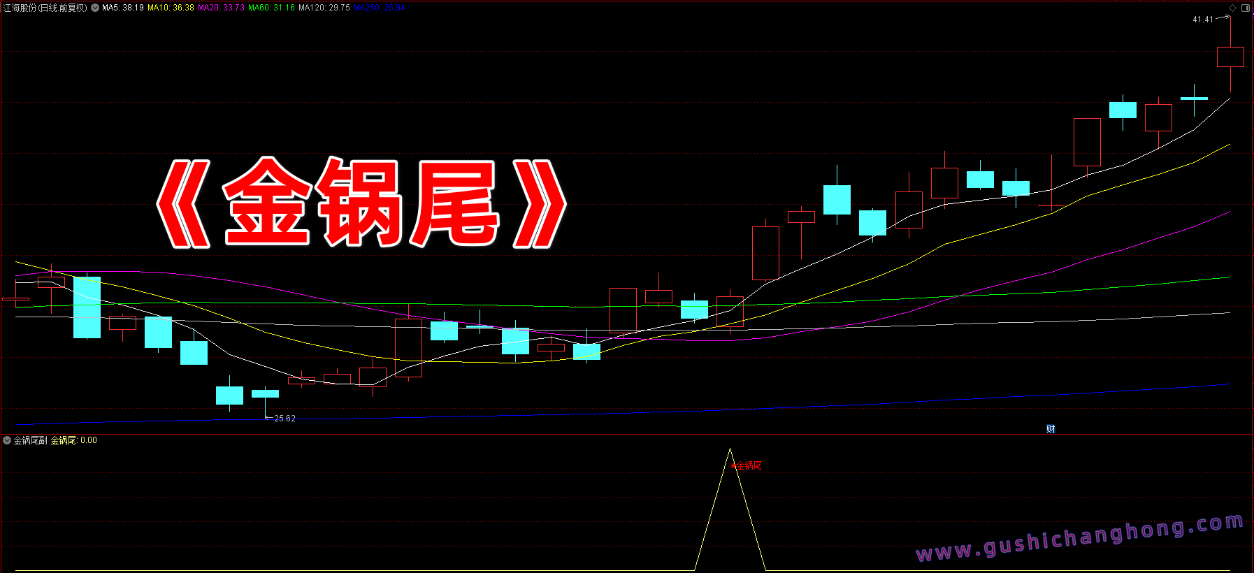 金锅尾指标 金锅尾指标