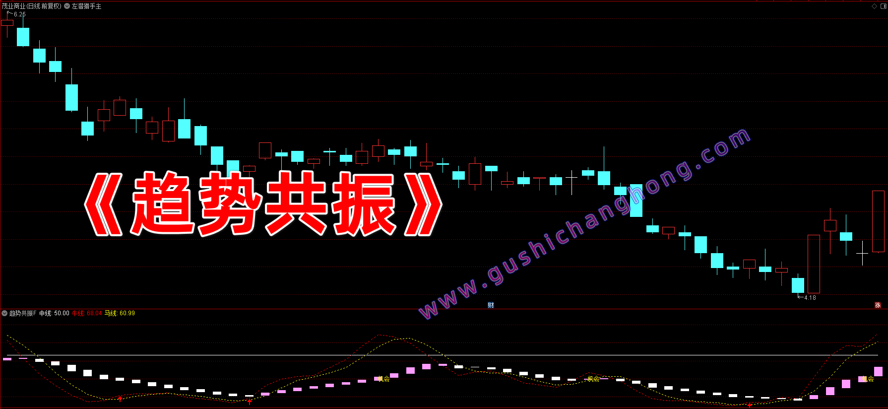 趋势共振指标