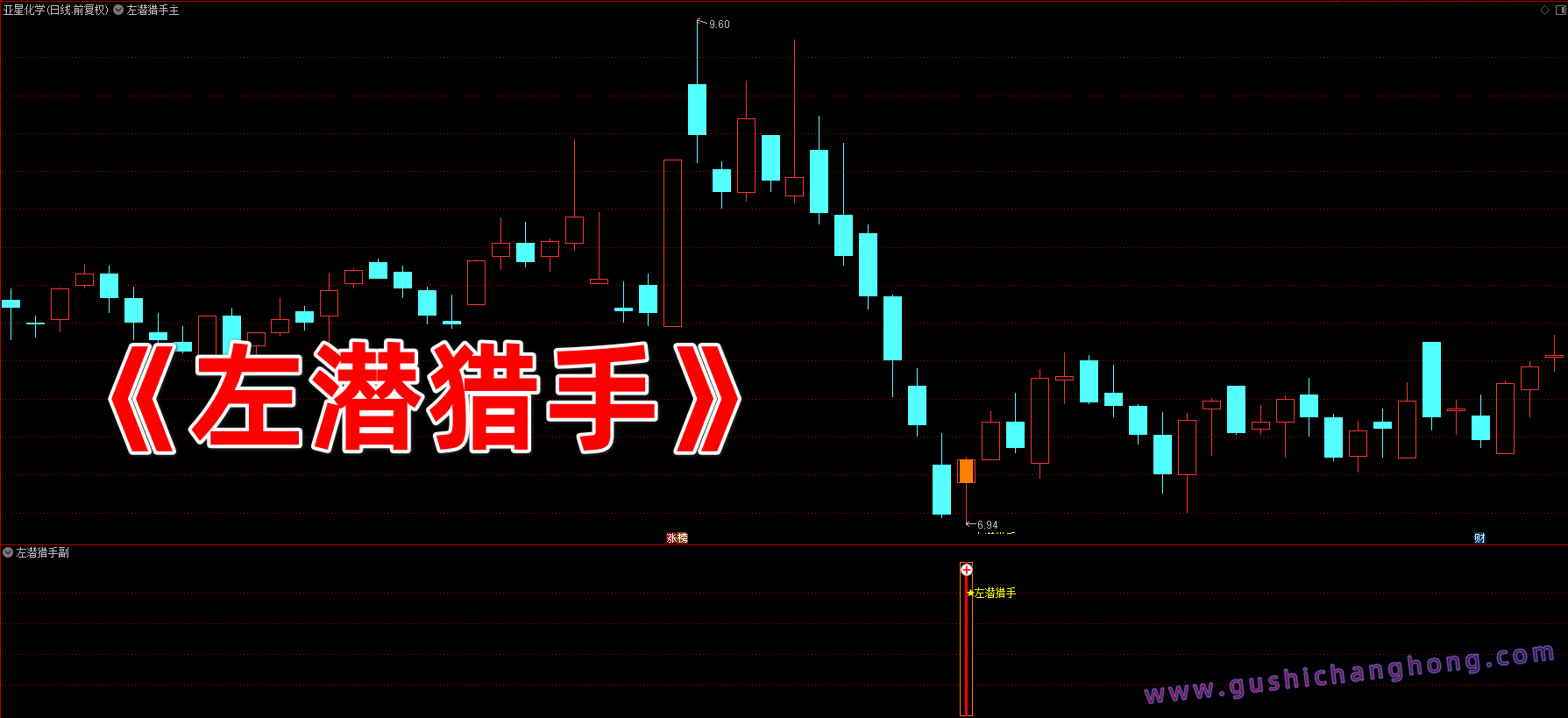 左潜猎手指标
